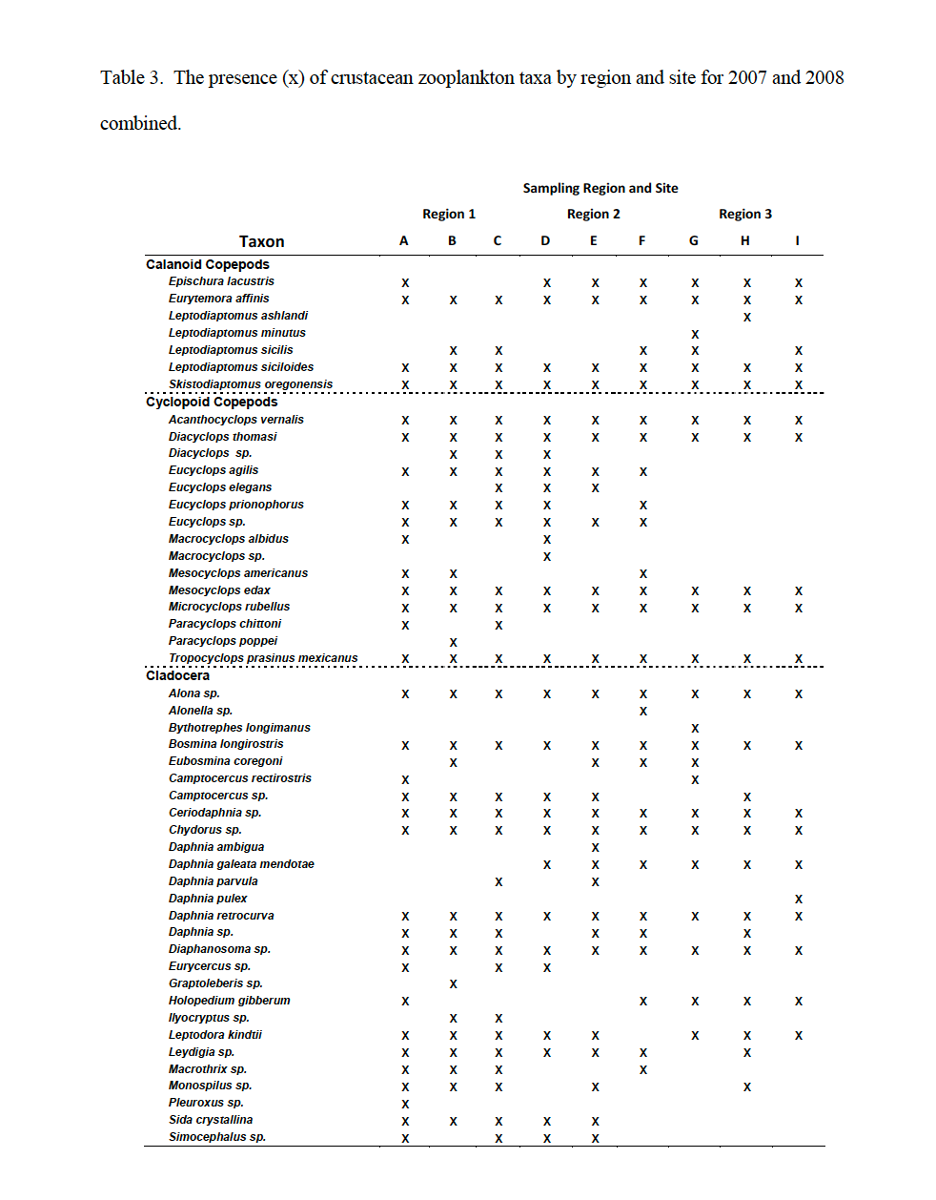 Image of a table showing The presence (x) of crustacean zooplankton taxa by region and site for 2007 and 2008 combined.